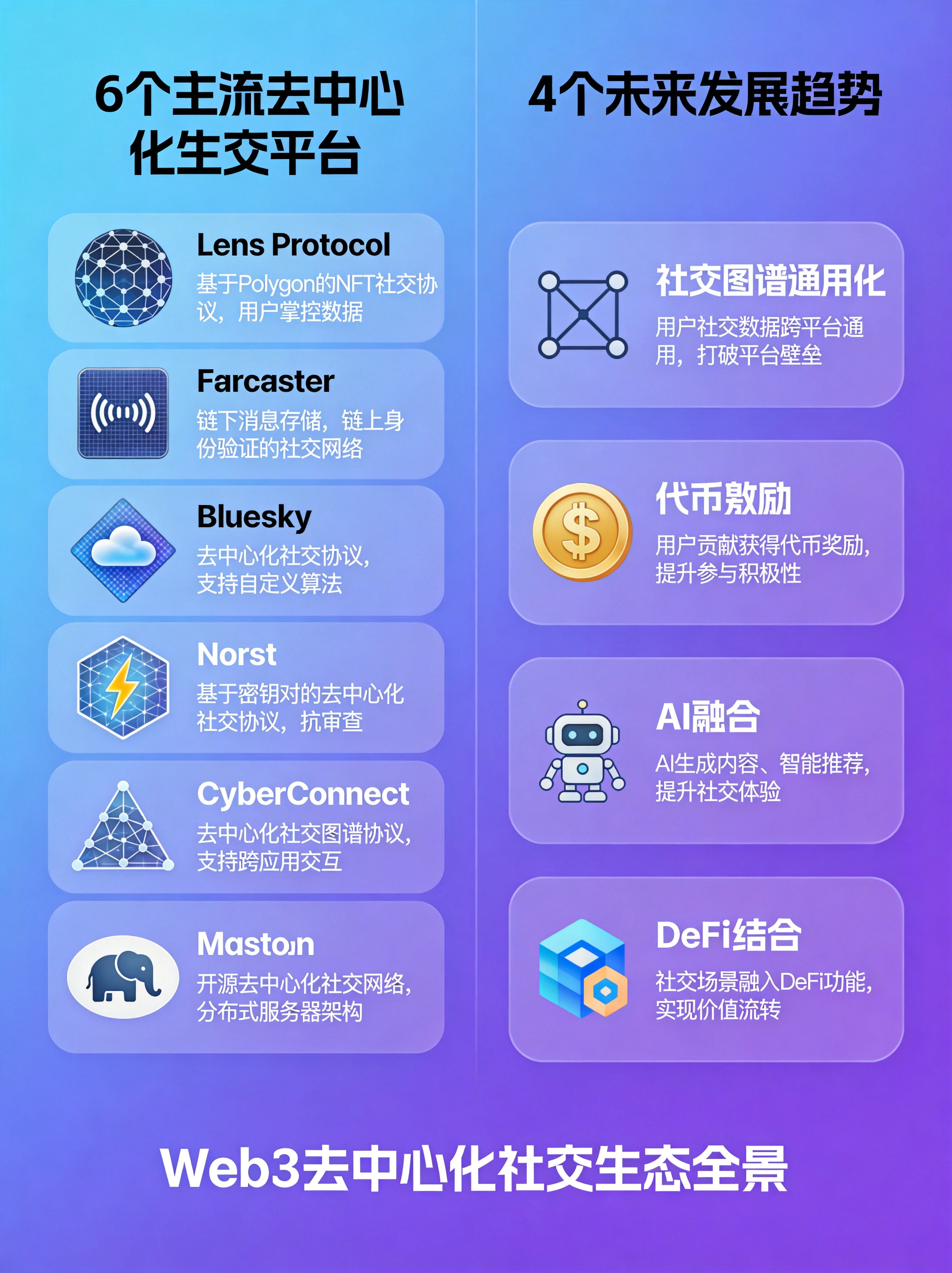 主流DeSoc平台与未来趋势汇总图,整合当前头部项目和发展方向,帮助读者快速了解行业现状和未来潜力 主流DeSoc平台与未来趋势汇总图,整合当前头部项目和发展方向,帮助读者快速了解行业现状和未来潜力