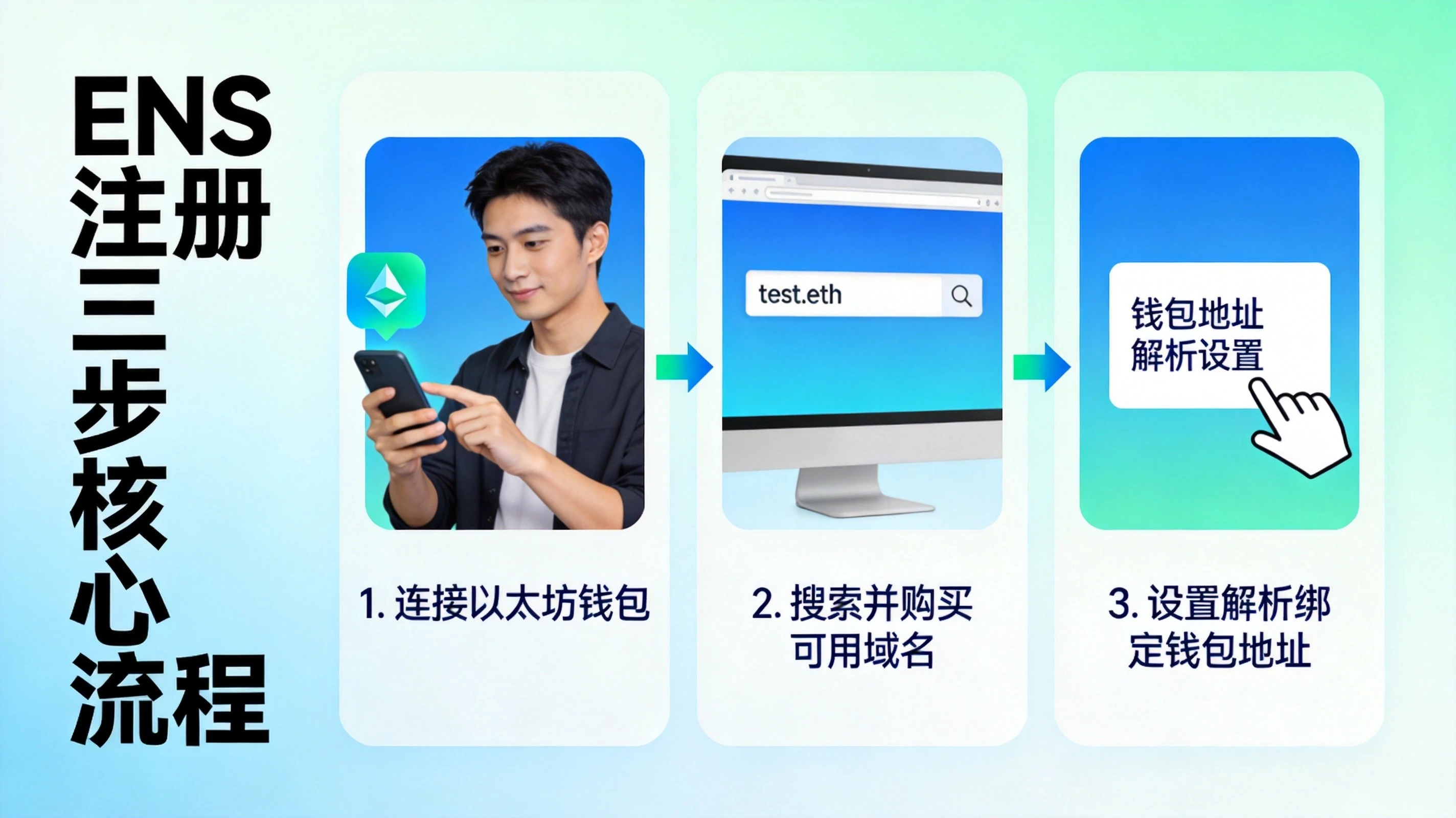 ENS域名如何注册 | 2026年手把手教程，三步搞定