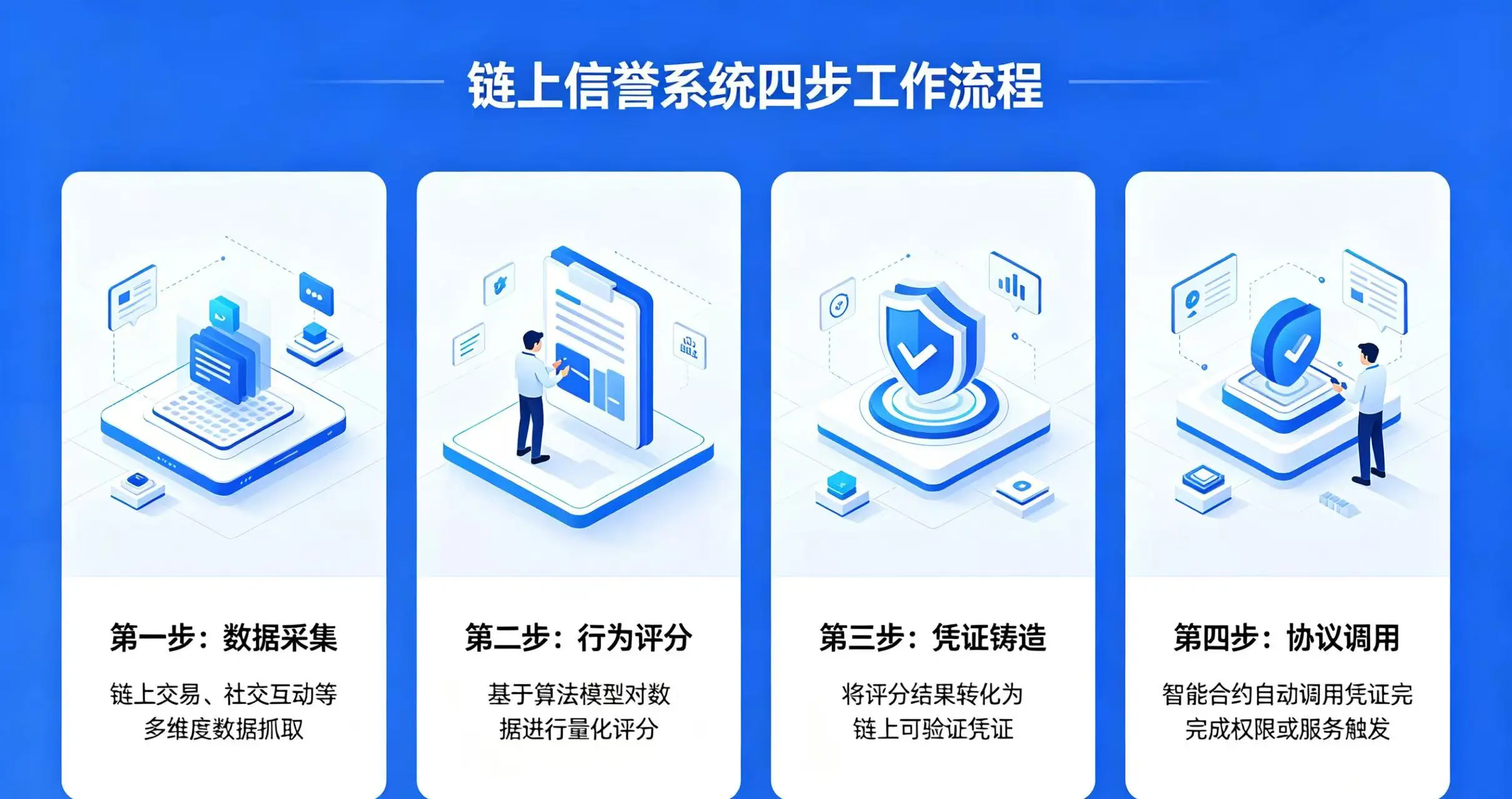链上信誉系统工作流程示意图。 链上信誉系统工作流程示意图。