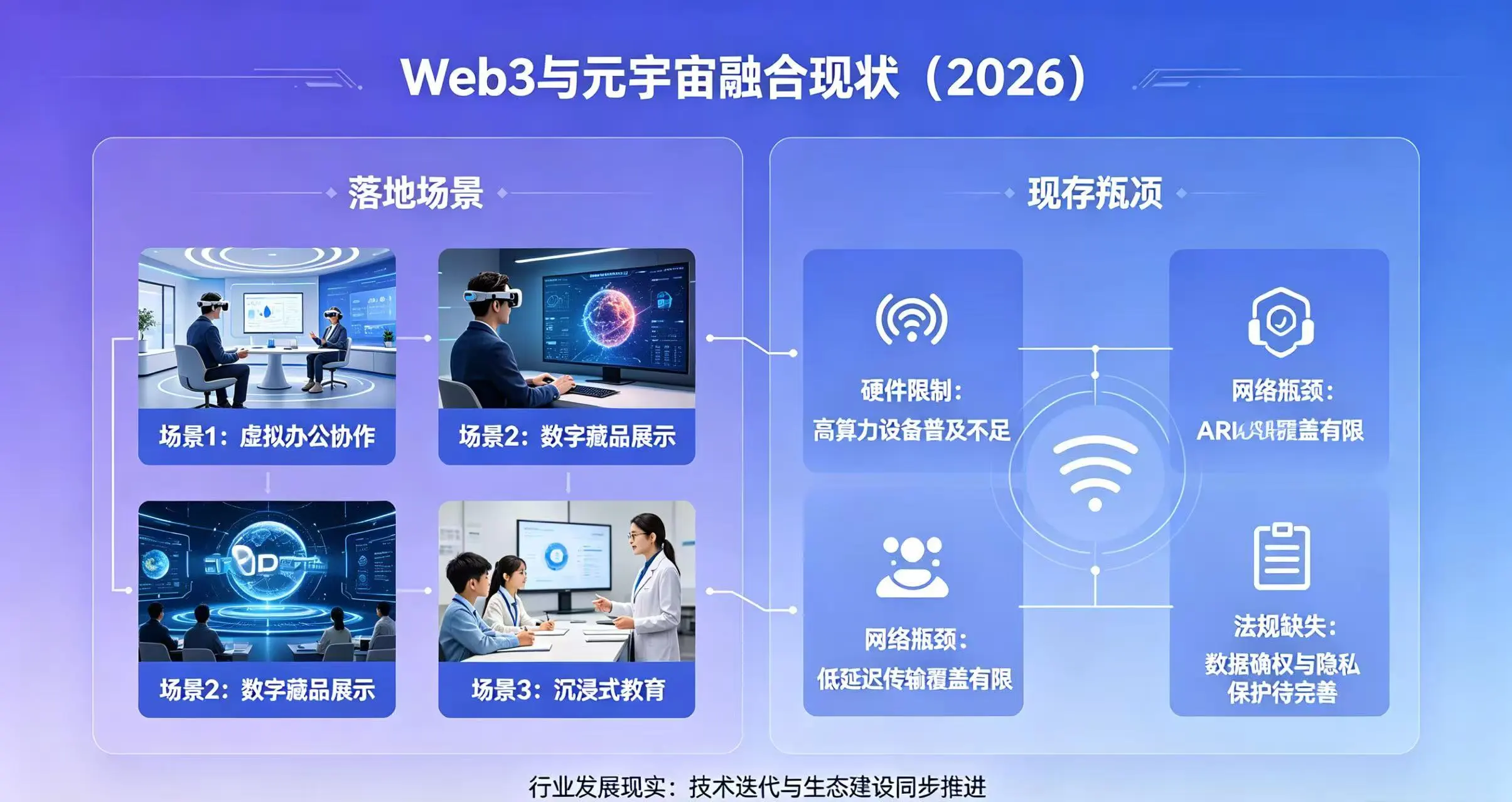 2026 年 Web3 与元宇宙融合发展现状展示。 2026 年 Web3 与元宇宙融合发展现状展示。