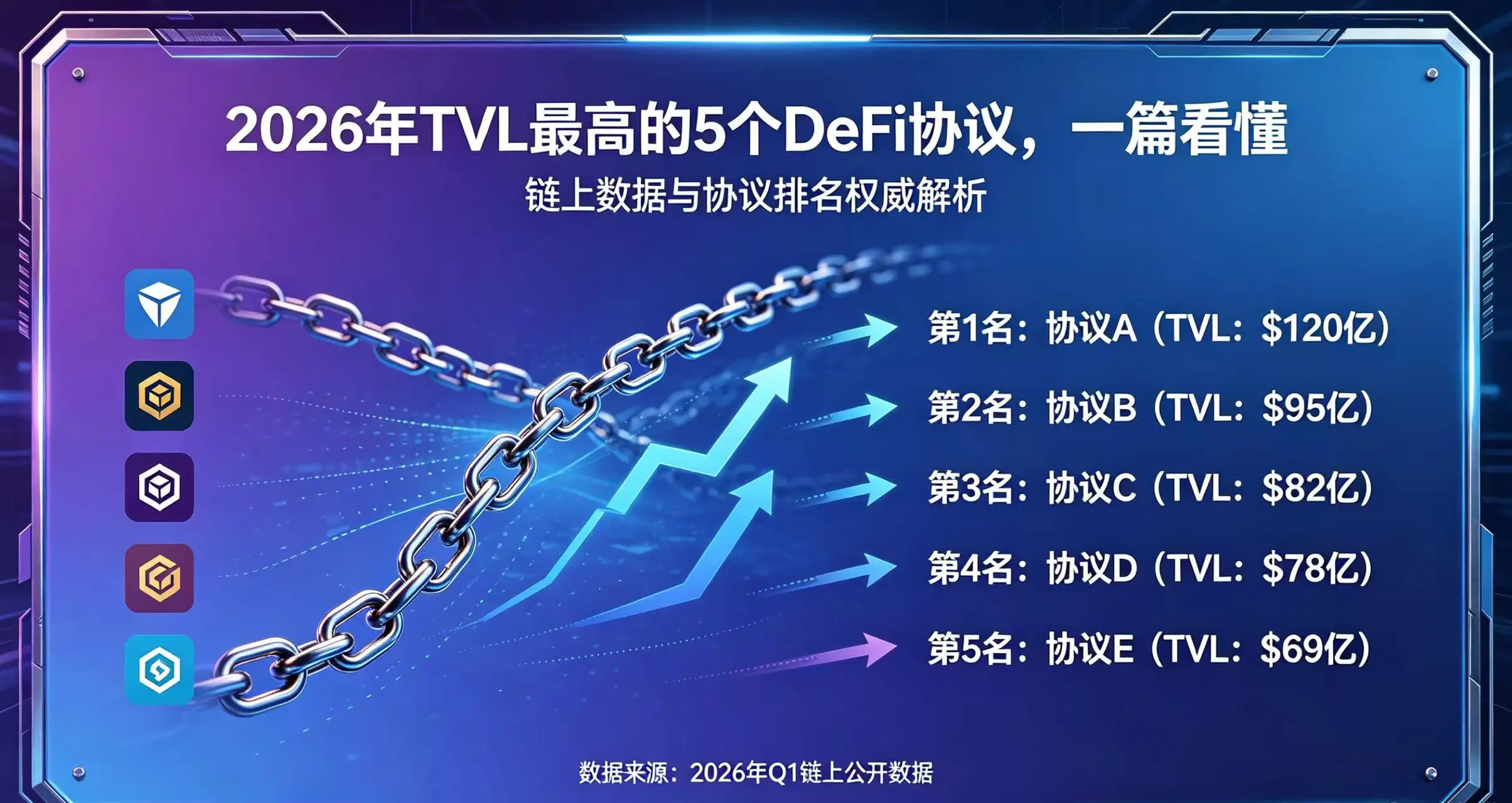2026年TVL最高的5个DeFi协议，一篇看懂