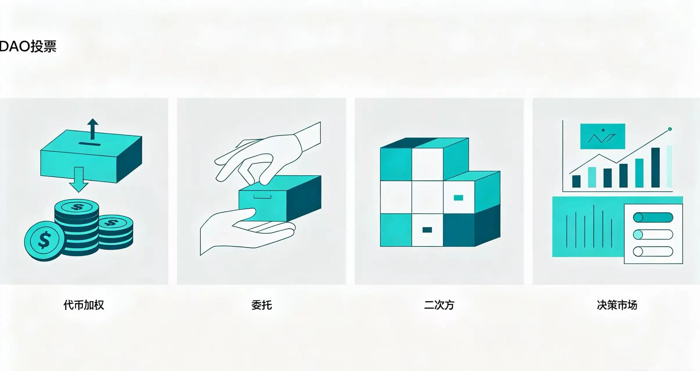 四种主流 DAO 投票机制对比