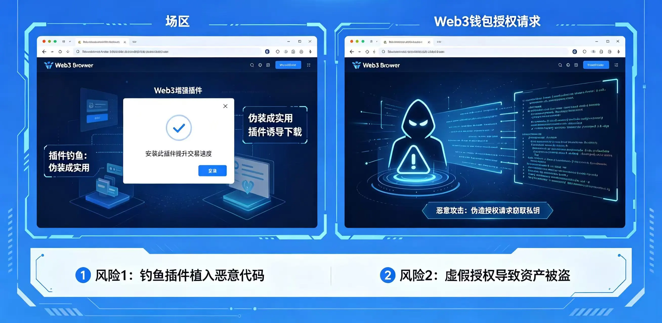 Web3 浏览器安全风险,展示插件钓鱼和恶意攻击场景 Web3 浏览器安全风险,展示插件钓鱼和恶意攻击场景