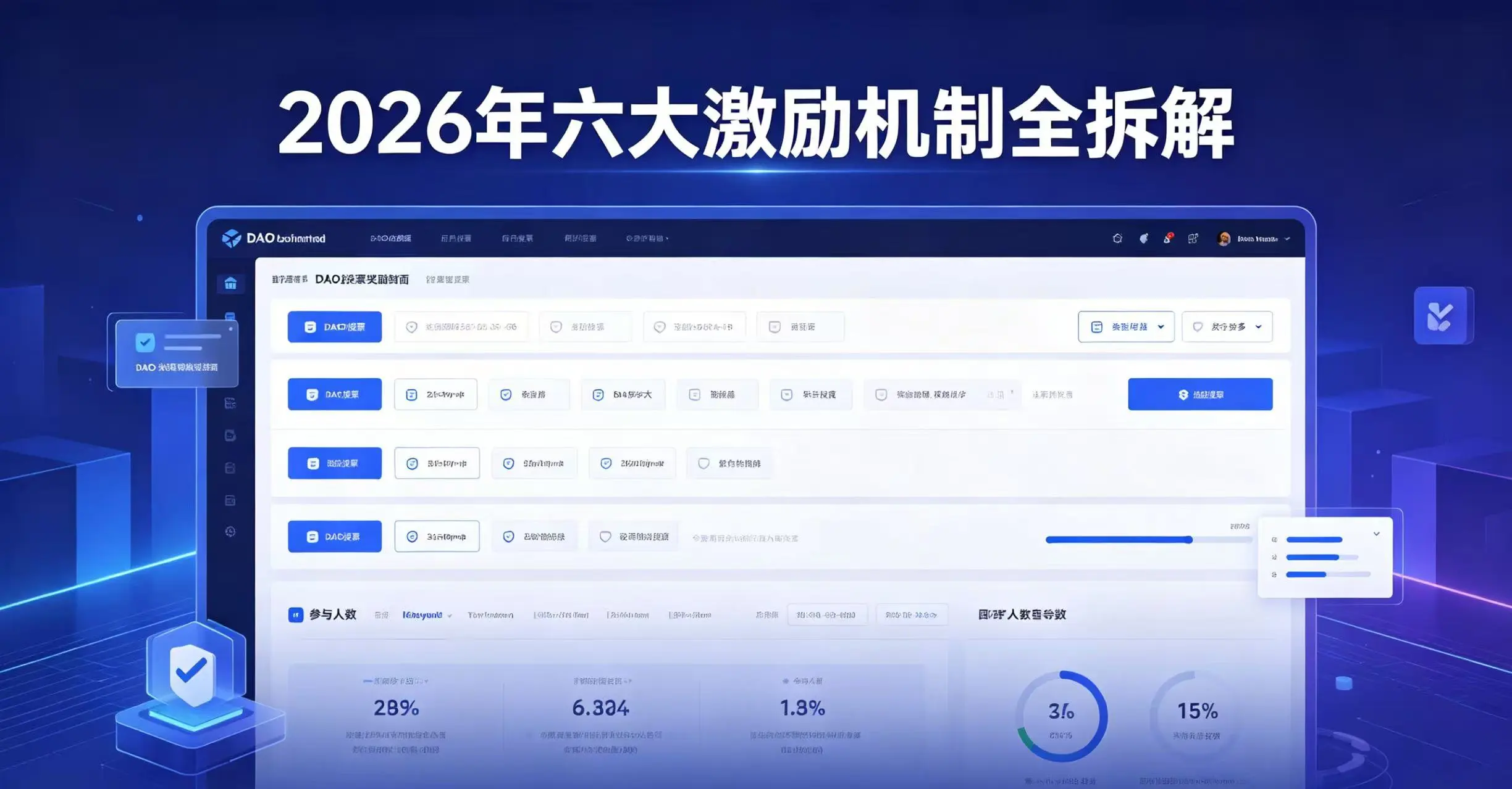 参与DAO投票有奖励吗？