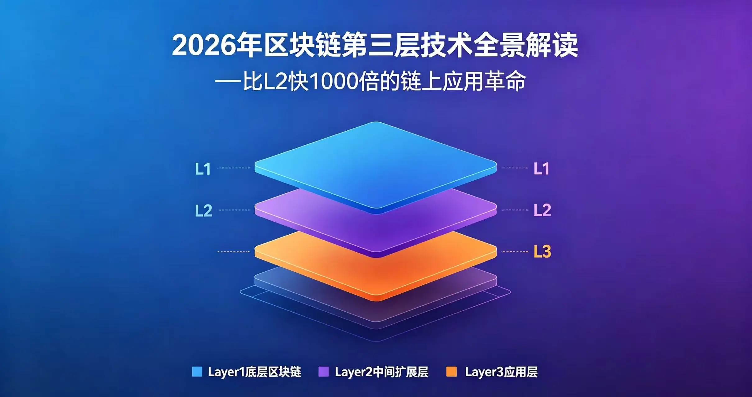 Layer3是什么概念？