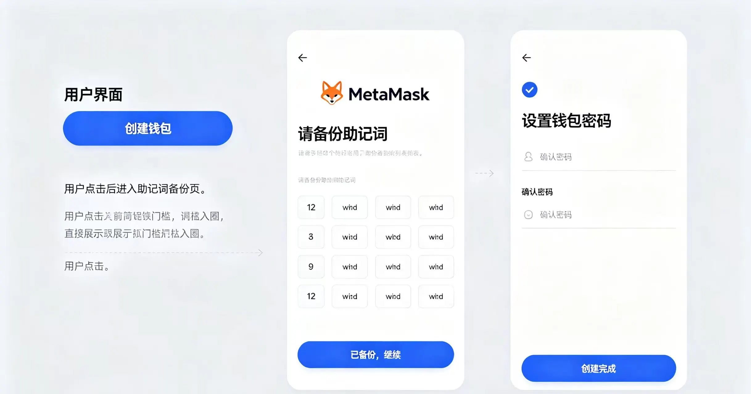 :用户在 MetaMask 钱包中完成操作的界面 :用户在 MetaMask 钱包中完成操作的界面