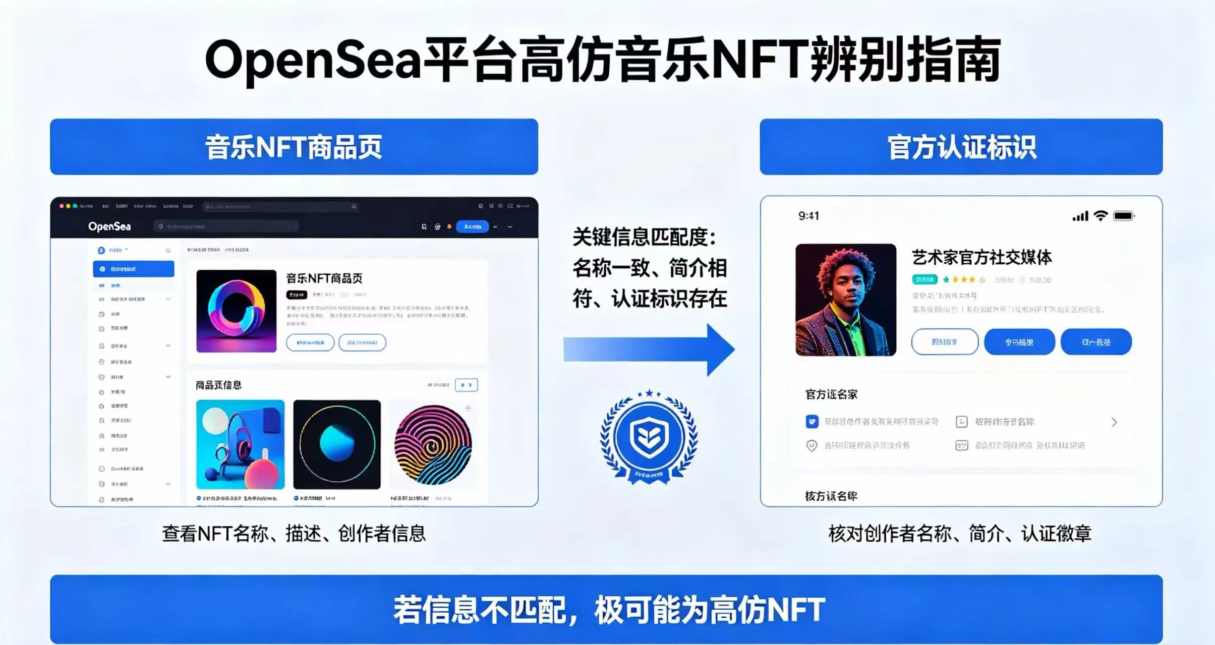 用户在 OpenSea 平台验证音乐 NFT 真伪,避开高仿陷阱 用户在 OpenSea 平台验证音乐 NFT 真伪,避开高仿陷阱