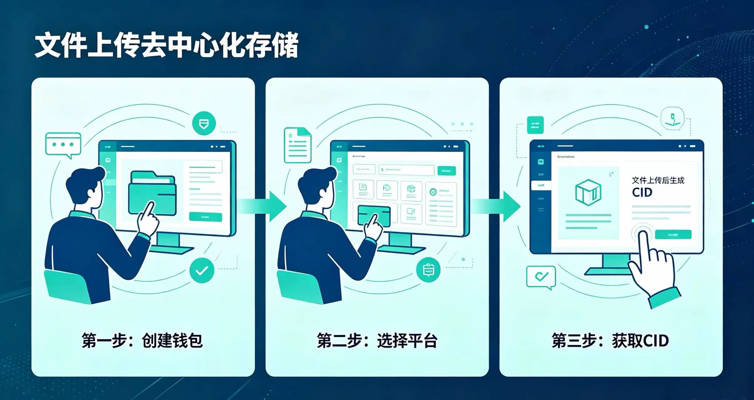 文件上传去中心化存储的三步流程，创建钱包、选择平台、获取 CID