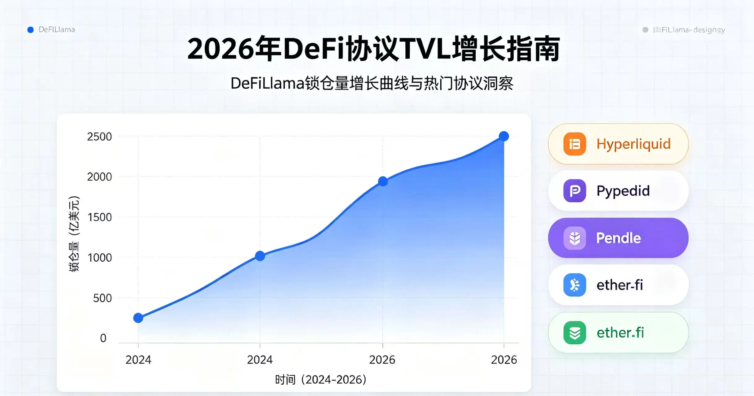 最近TVL增长最快的DeFi协议