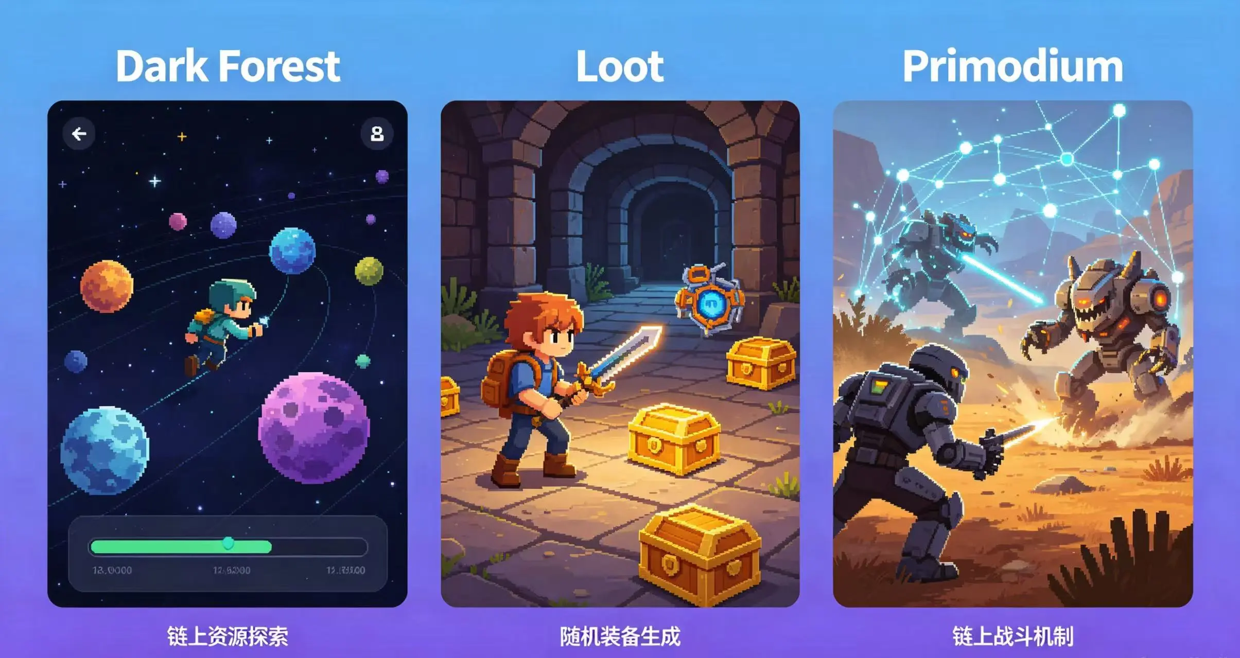 全链游戏代表项目展示图，清晰呈现 Dark Forest、Loot、Primodium 等代表性全链游戏的玩法场景