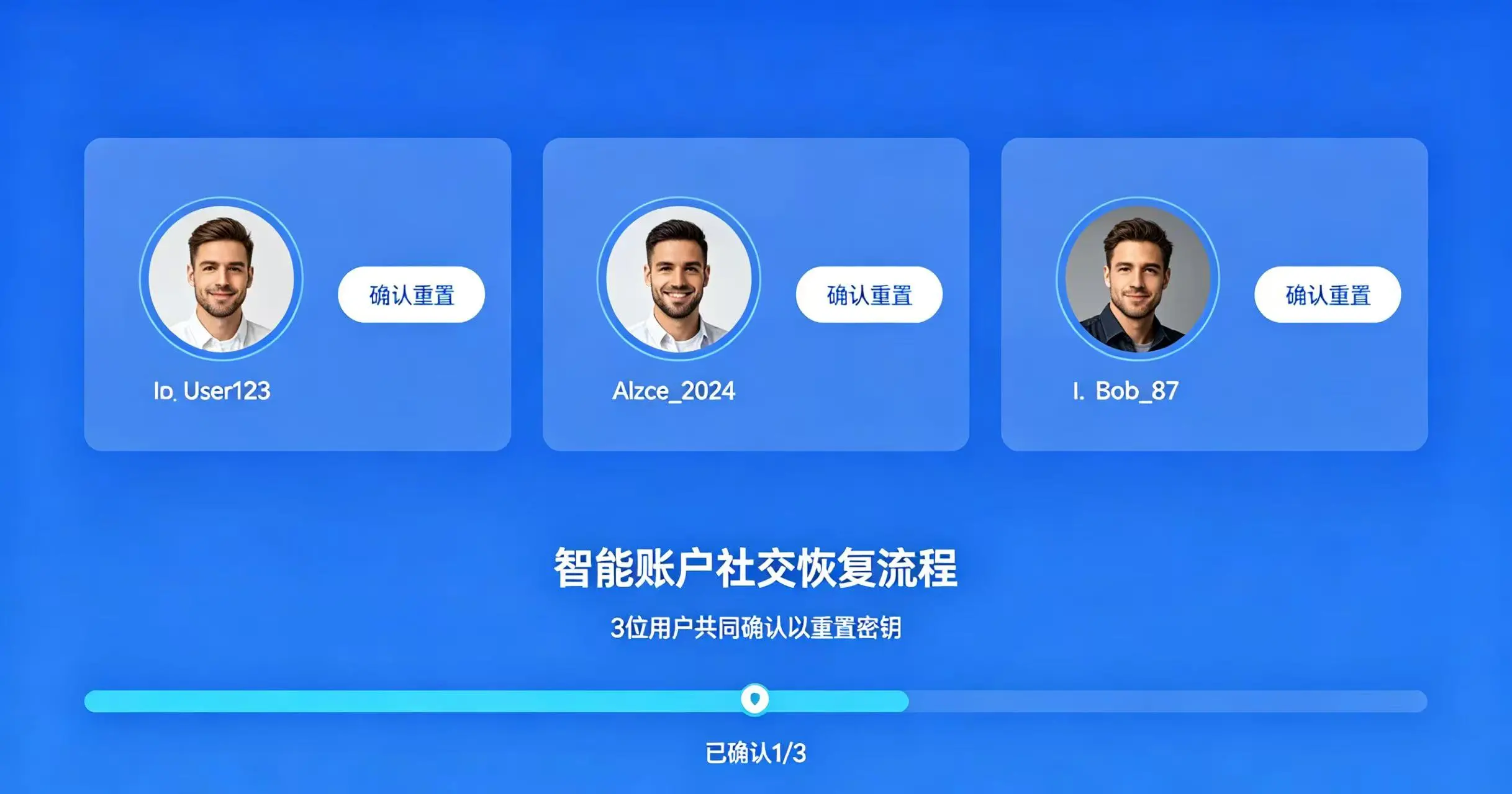 智能账户社交恢复流程示意图，展示多位用户共同确认，完成密钥重置的操作界面。