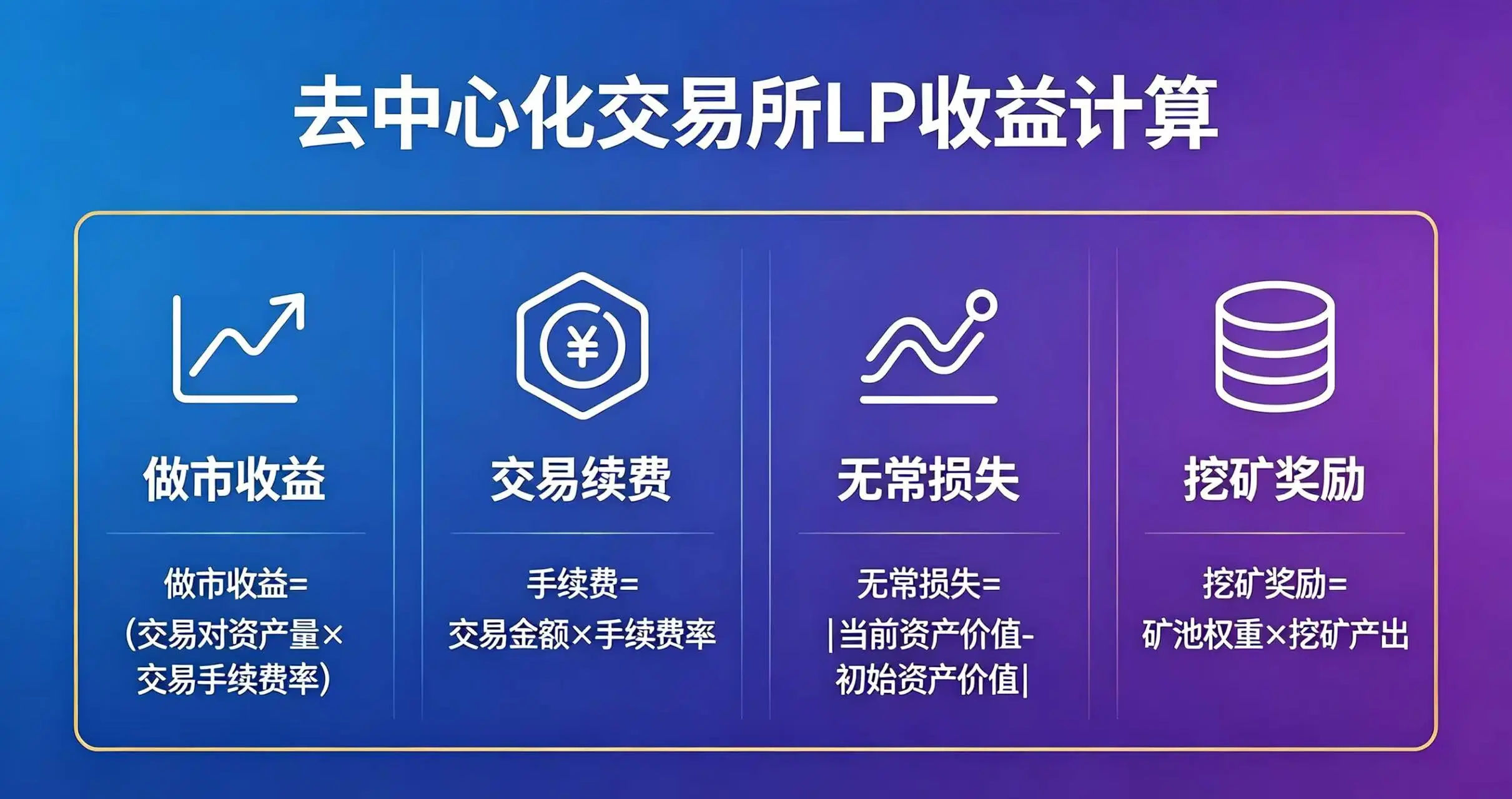 去中心化交易所LP收益怎么算?