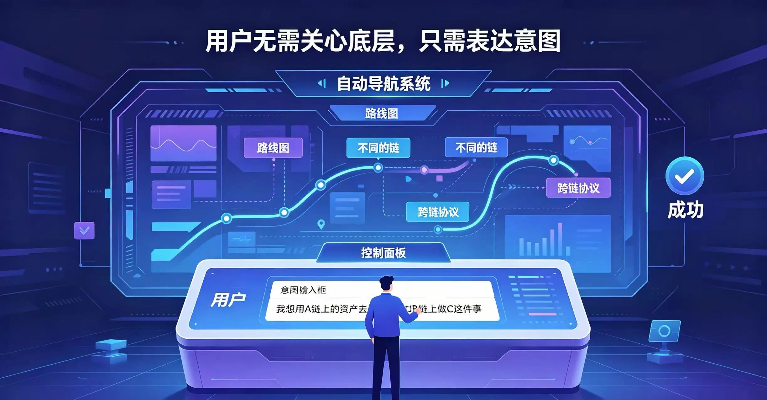 全链互操作性未来 全链互操作性未来