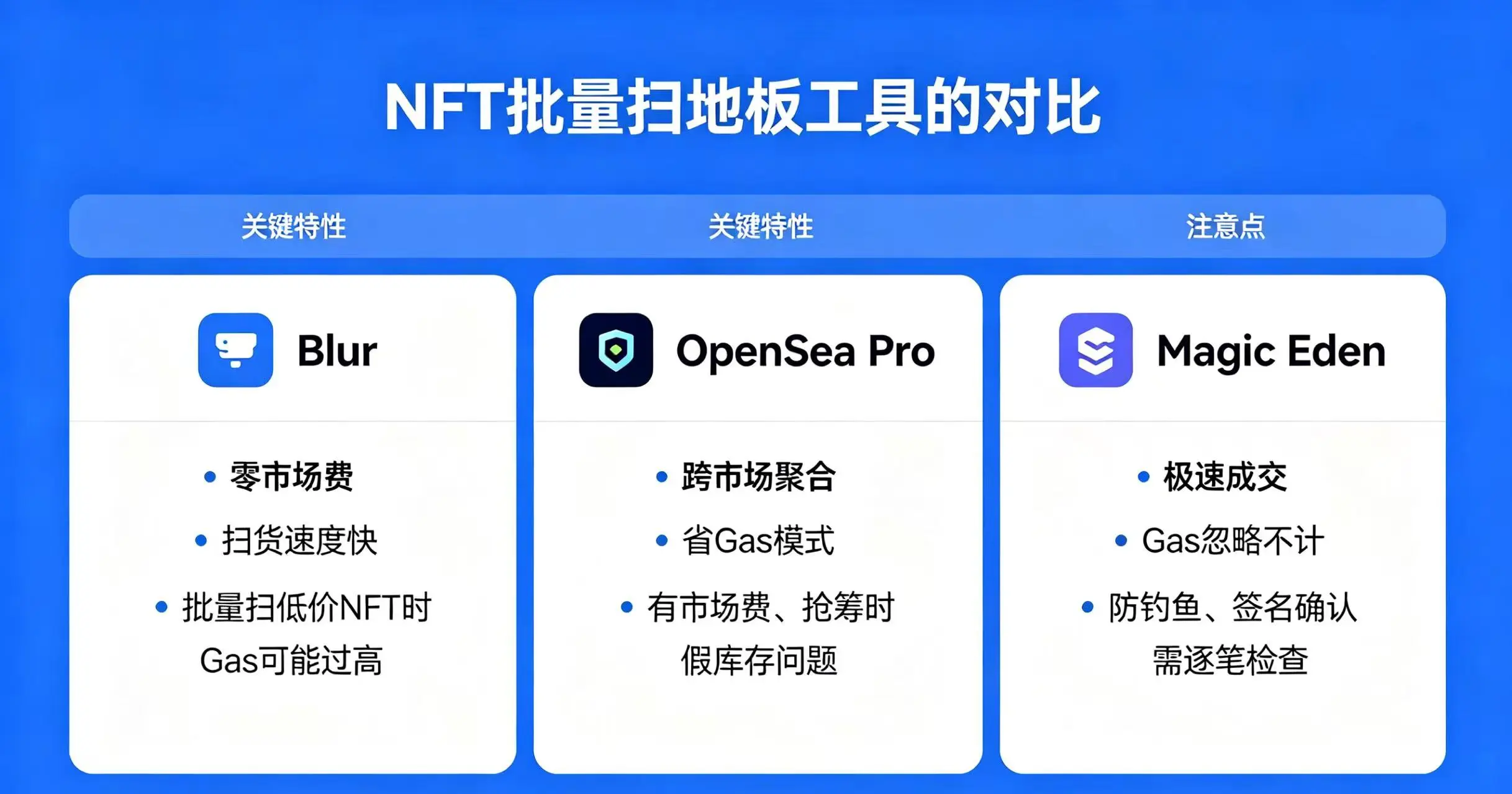 NFT 批量扫地板工具对比图 NFT 批量扫地板工具对比图