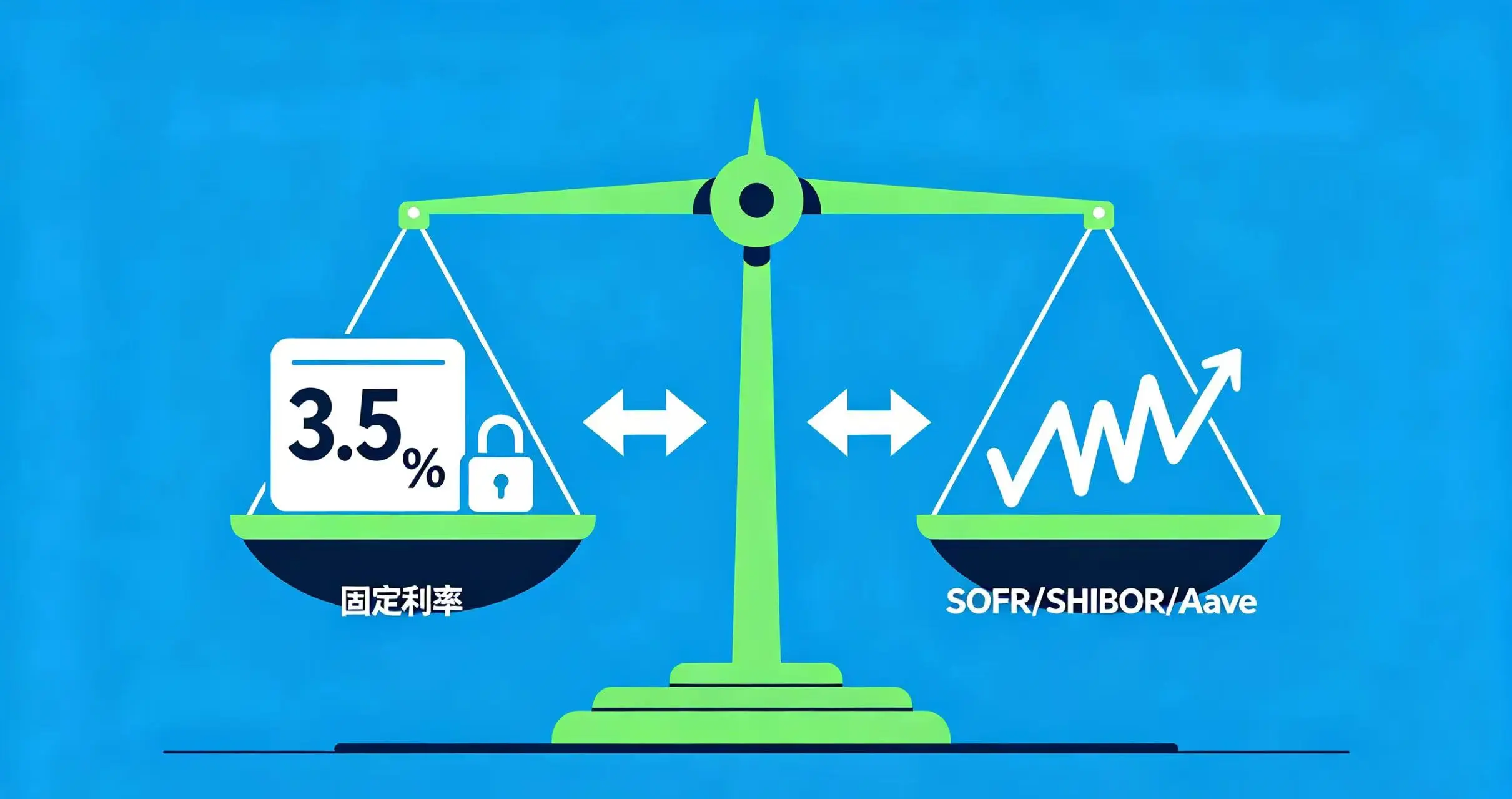 固定利率和浮动利率互换图 固定利率和浮动利率互换图