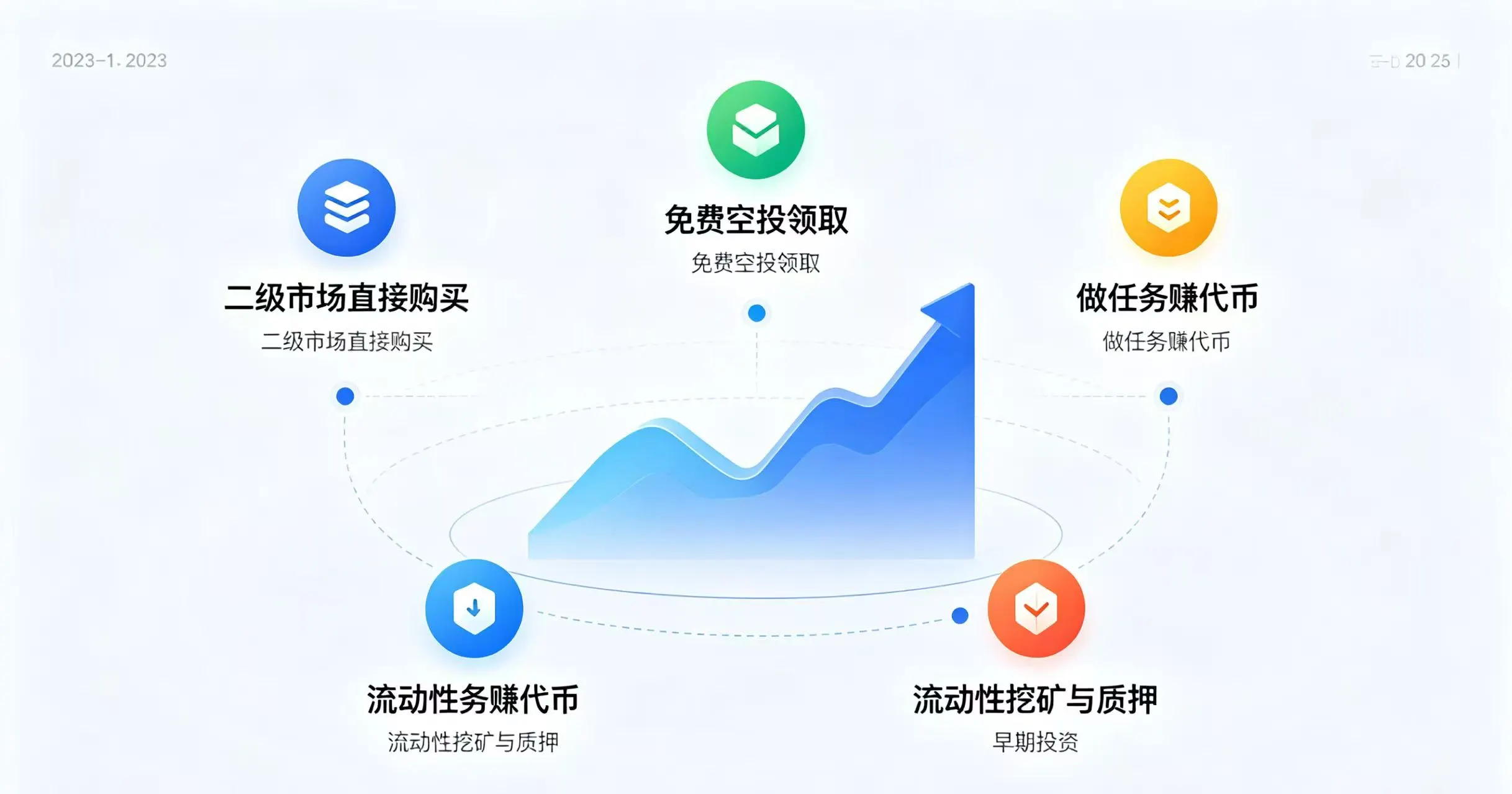 DAO治理代币怎么获得?