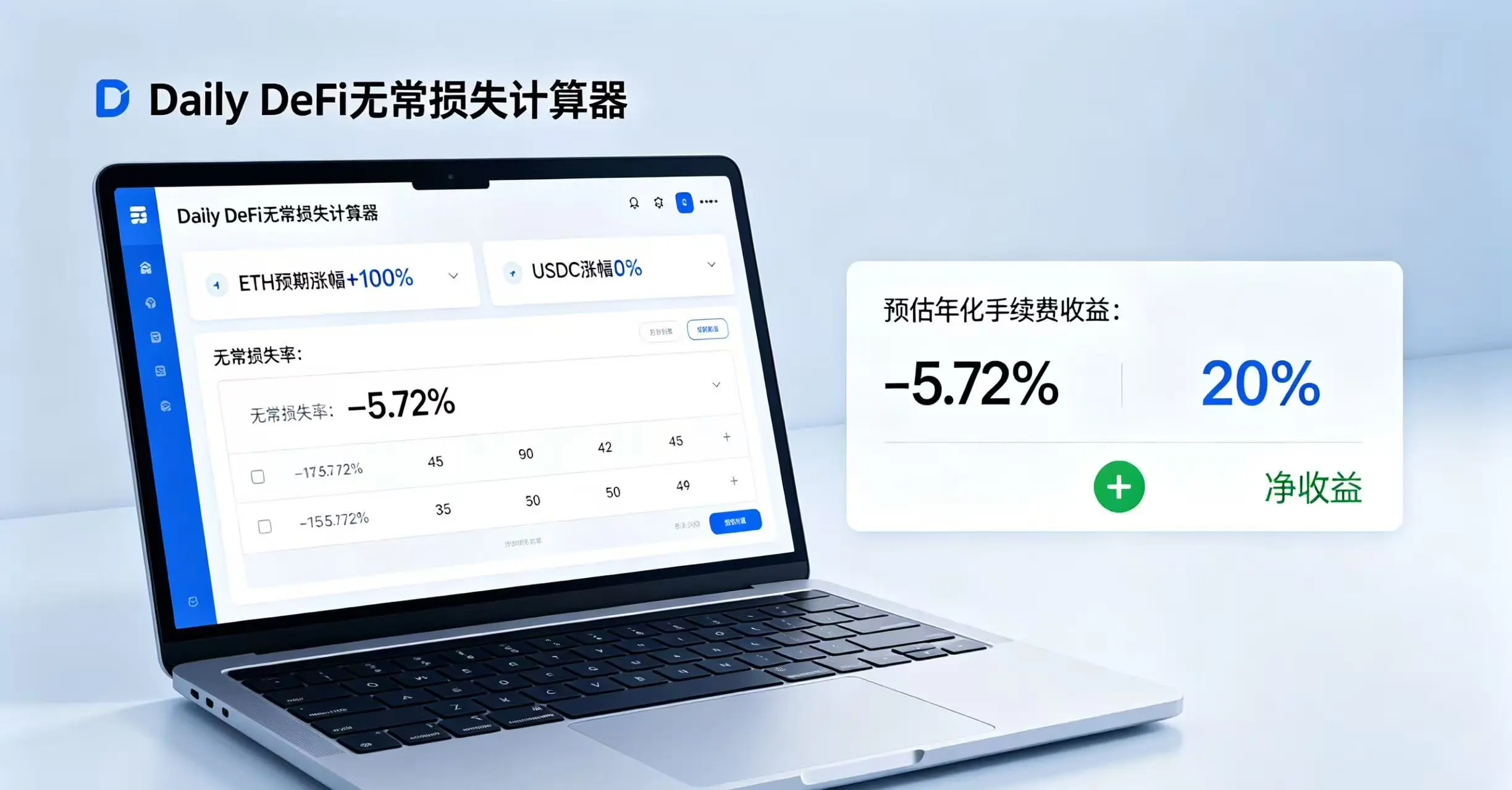 电脑屏幕上显示着无常损失计算器的界面，用户输入 “ETH 预期涨幅 + 100%”，计算器立即显示结果 “无常损失率：-5.72%”，并与 “预估年化手续费收益 20%” 进行对比，显示净收益为正。