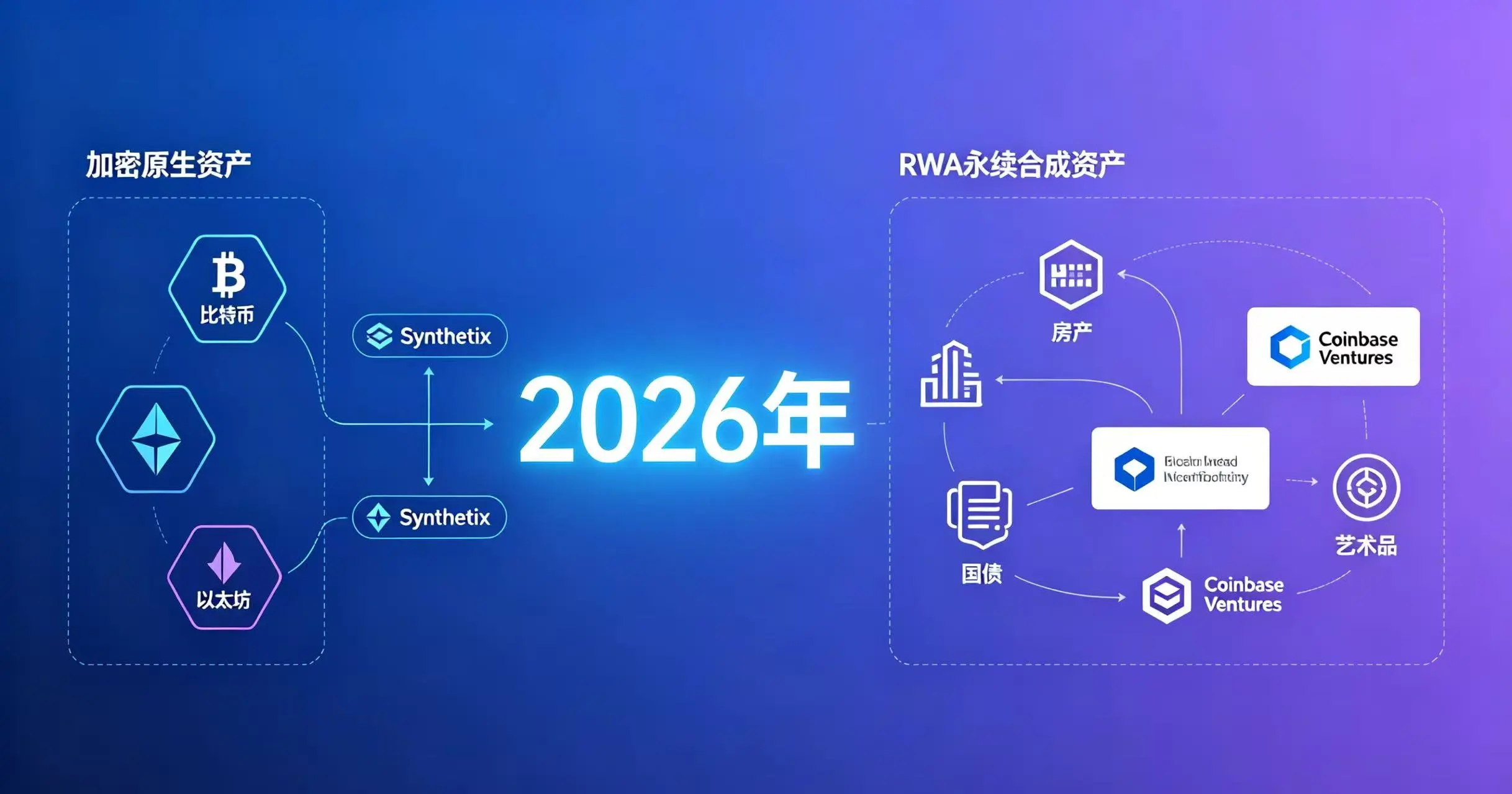 2026 年 RWA 永续合成资产新方向 2026 年 RWA 永续合成资产新方向