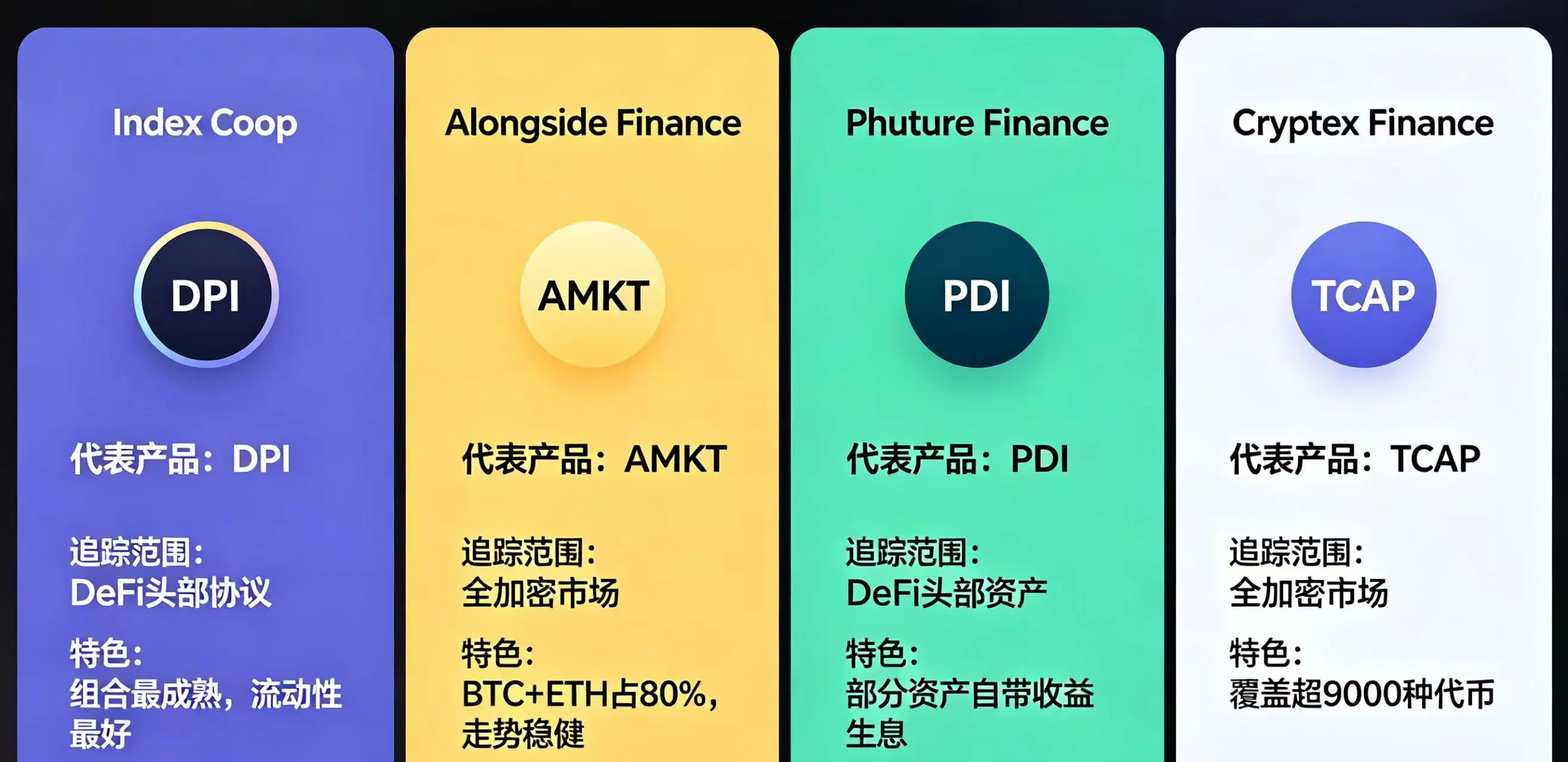 四类指数基金的 “代表产品”、“追踪范围” 和 “特色” 三个关键维度上的不同 四类指数基金的 “代表产品”、“追踪范围” 和 “特色” 三个关键维度上的不同