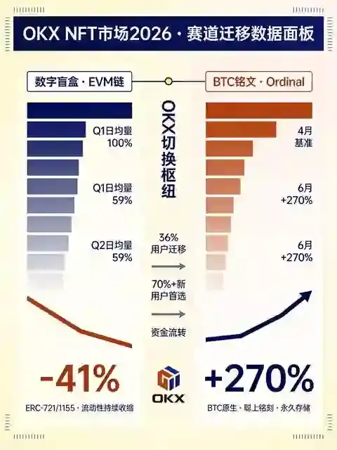 从盲盒到比特币铭文：NFT市场正在引爆的下一个热点完整拆解