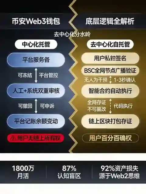 Web3钱包到底是什么？用一笔转账带你搞懂web3的底层逻辑