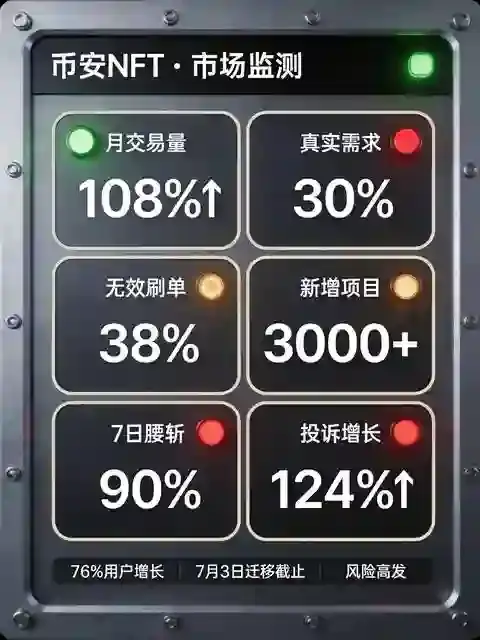 NFT市场月交易量翻倍，这波热度是真风口还是又一轮割韭菜？
