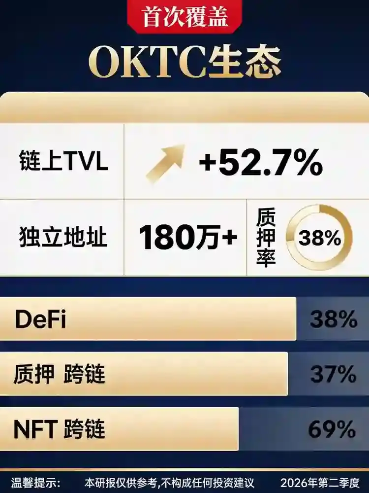 Web3生态爆发前夜：OKTC链上重点项目、空投窗口与未来路线图解读